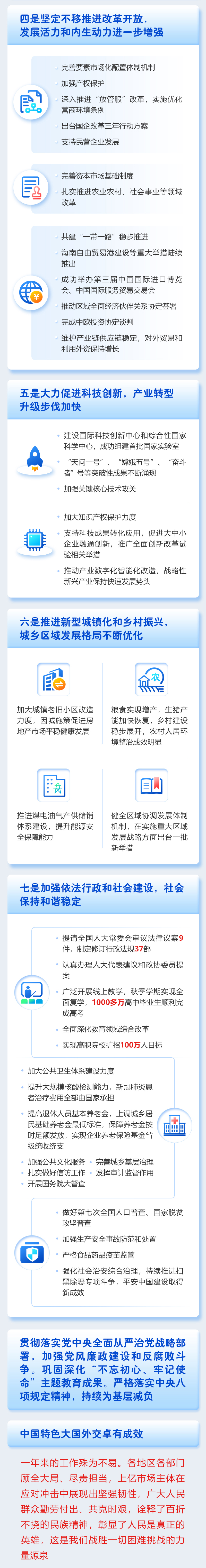 最全！一圖讀懂2021年《政府工作報(bào)告》(圖3)