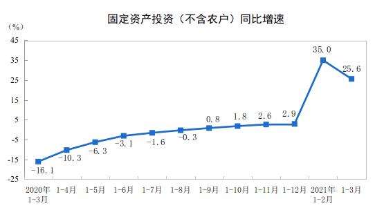 202113·ȫ̶ʲͶʣũ25.6%