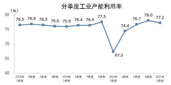 2021һȫҵΪ77.2%