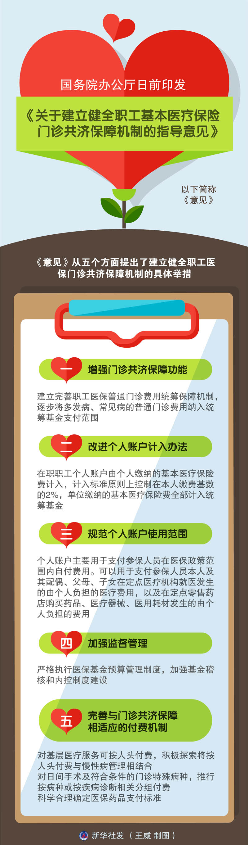 国办发〔2021〕14号《国务院办公厅关于建立健全职工基本医疗保险门诊共济保障机制的指导意见》