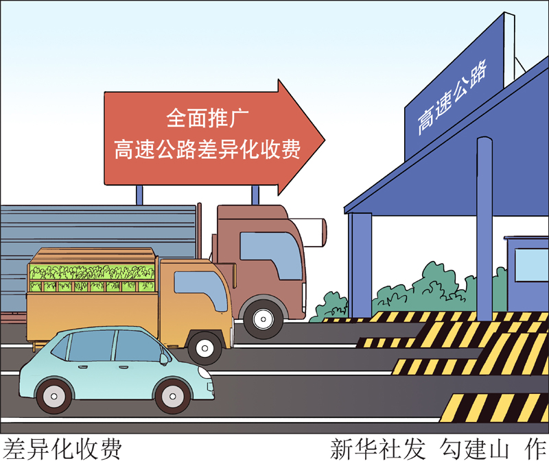 漫画:差异化收费