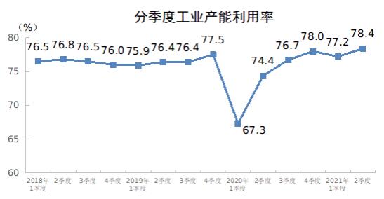 2021ȣȫҵΪ78.4%