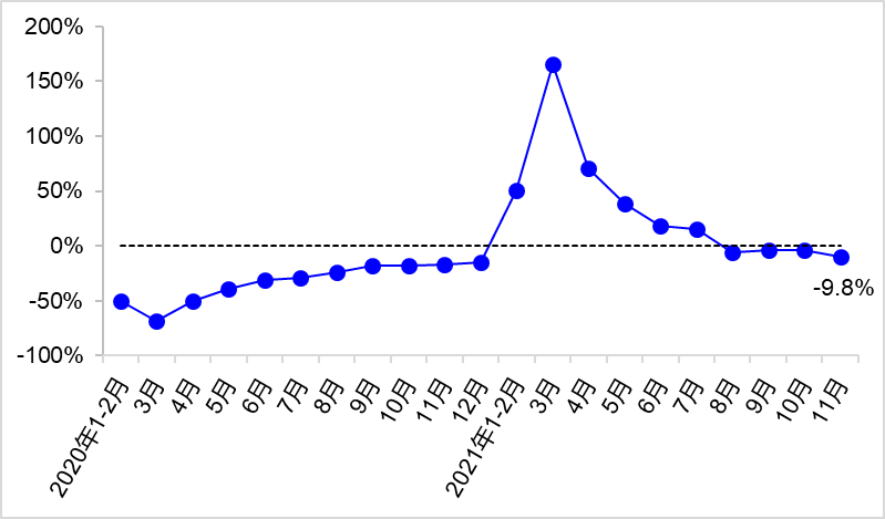 11£ȫ36ĳɹͨ42.6