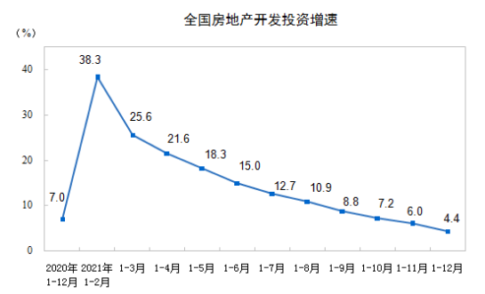 2021ȫزͶ4.4%