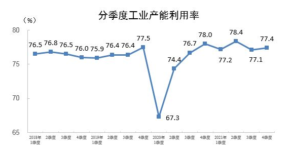 2021ļȫҵΪ77.4%