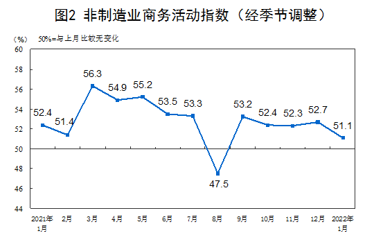 1·ݣȫҵָΪ51.1%