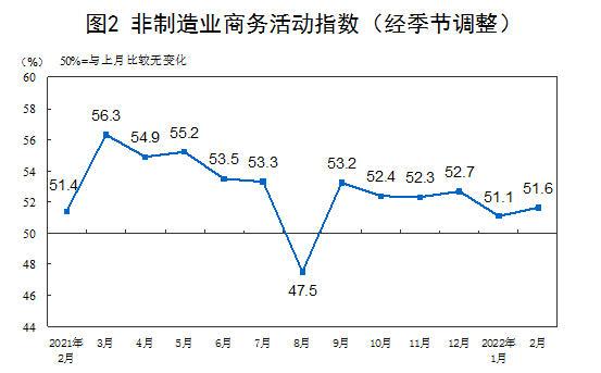 2·ݣҵָΪ51.6%