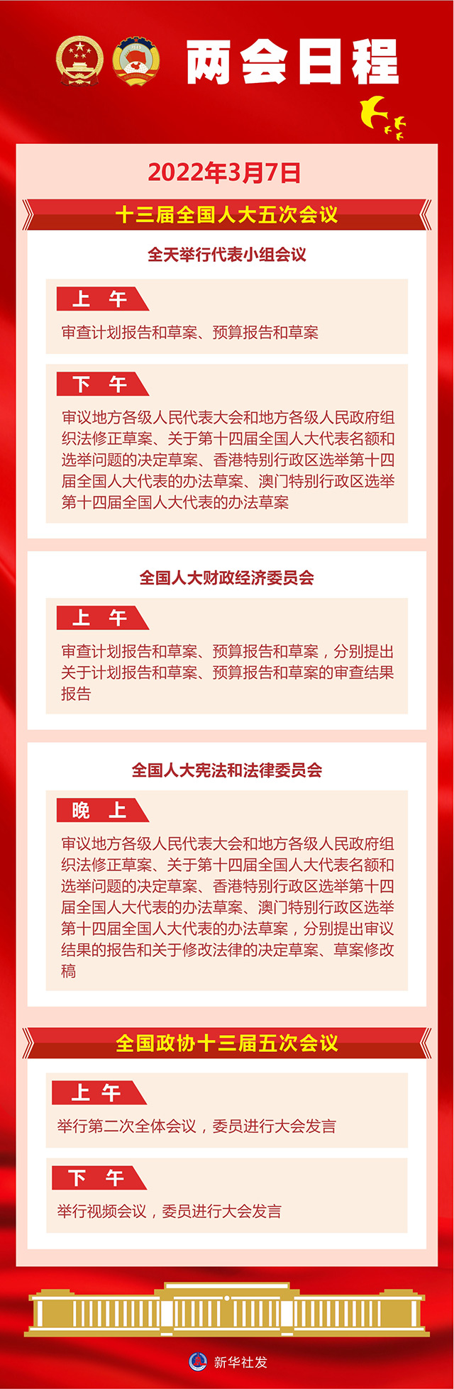  3月7日：人代会审查计划、预算报告 审议地方组织法修正草案 政协委员进行大会发言