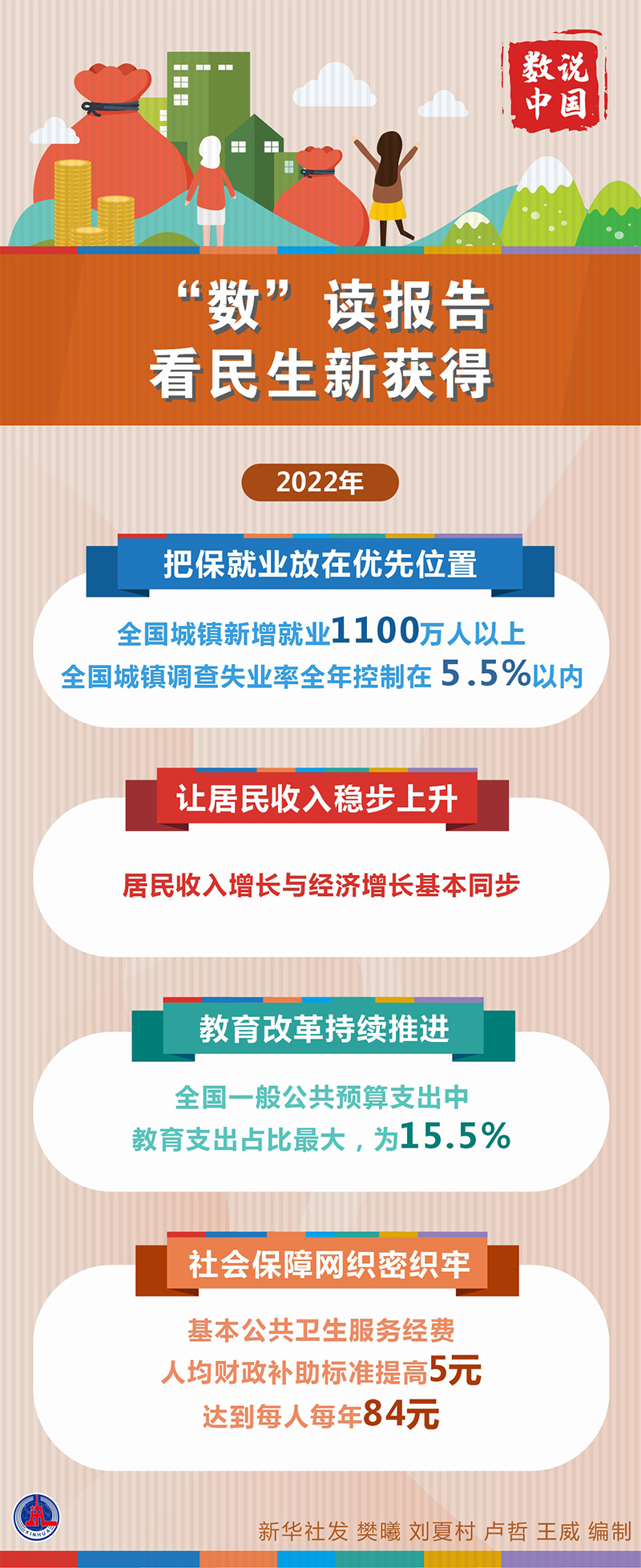 图表：“数”读报告，看民生新获得