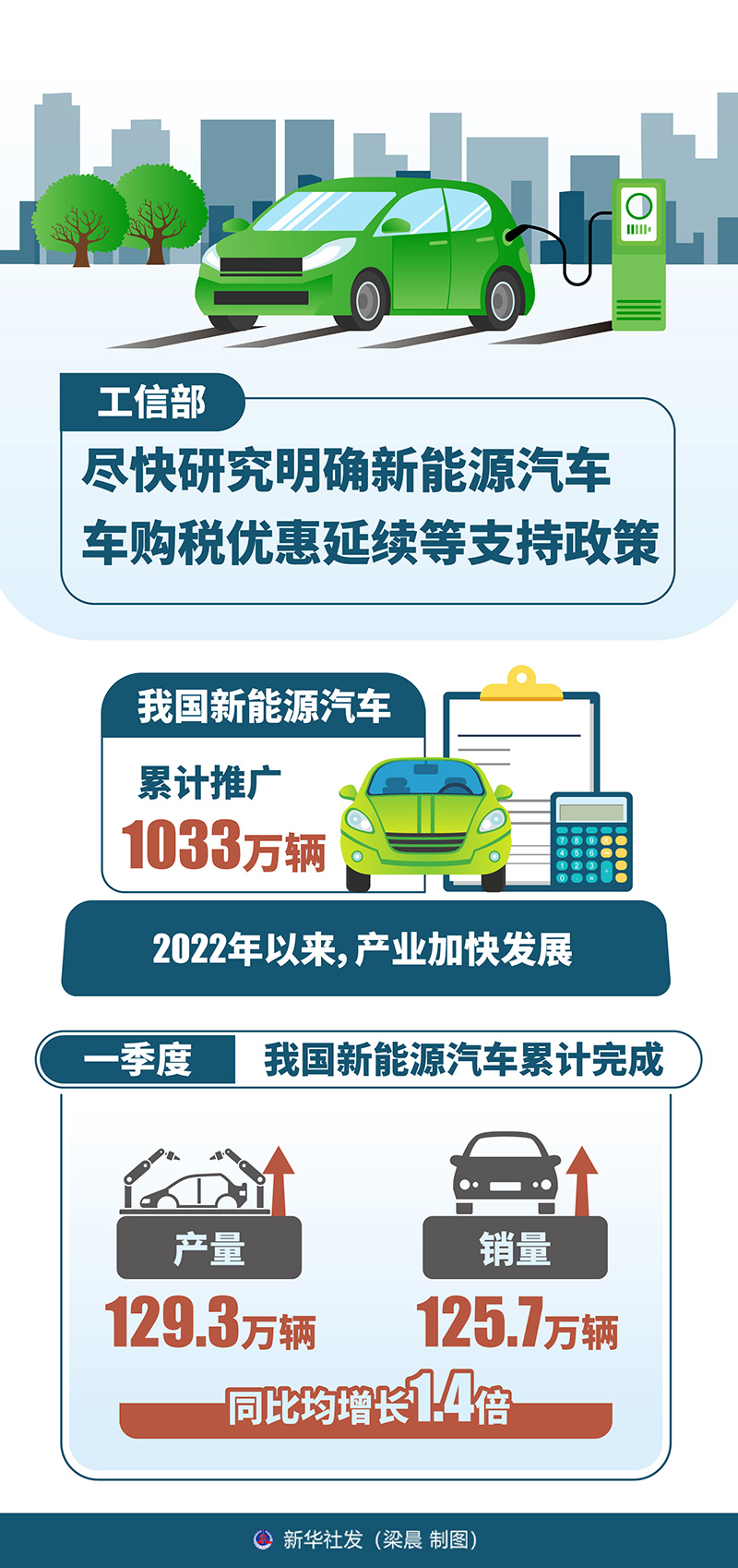天娱国际界面设计评测-“五一”新能源出行充电保障升级全国现存新能源汽车相关企业超1487万家