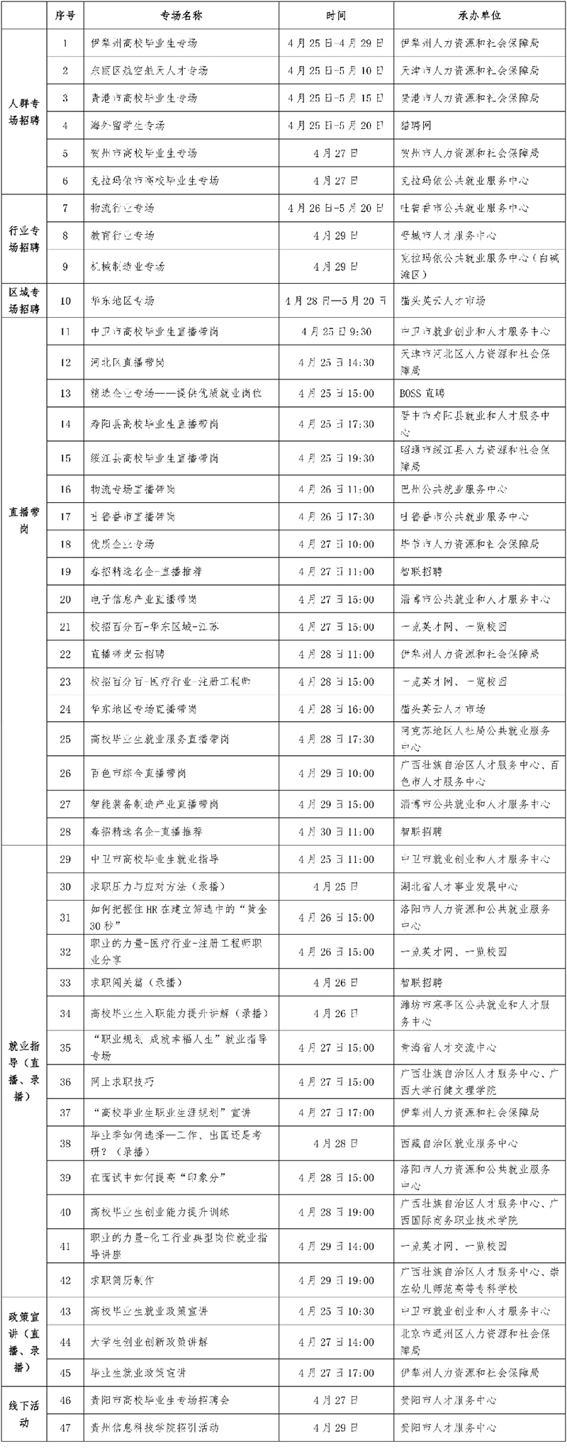 2022年大中城市联合招聘高校毕业生专场活动将陆续推出