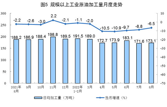 2022年8月份能源生产情况插图4