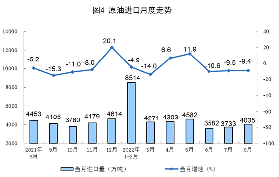 2022年8月份能源生产情况插图3