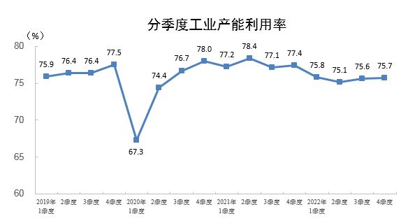 2022ļȫҵΪ75.7%