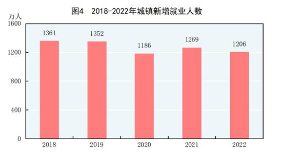 л񹲺͹2022񾭼úᷢչͳƹ