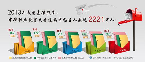 中国教育程度的人口数_第六次全国人口普查数据 受教育程度人口(2)