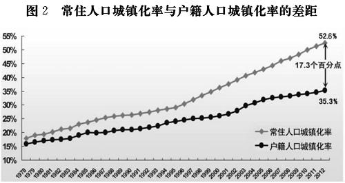 中国人口数量变化图_新乡市人口数量