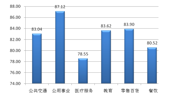 客户满意度提升方案
