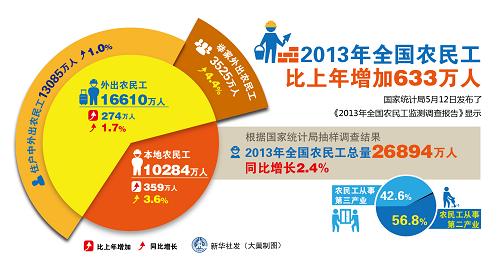 全国农民有多少人口_姓云全国人口有多少