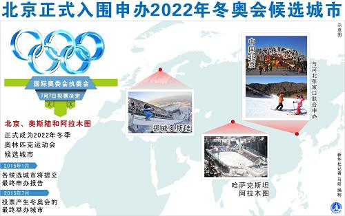 图表:北京正式入围申办2022年冬奥会候选城市