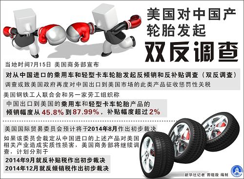 图表:美国对中国产轮胎发起双反调查_图片_新