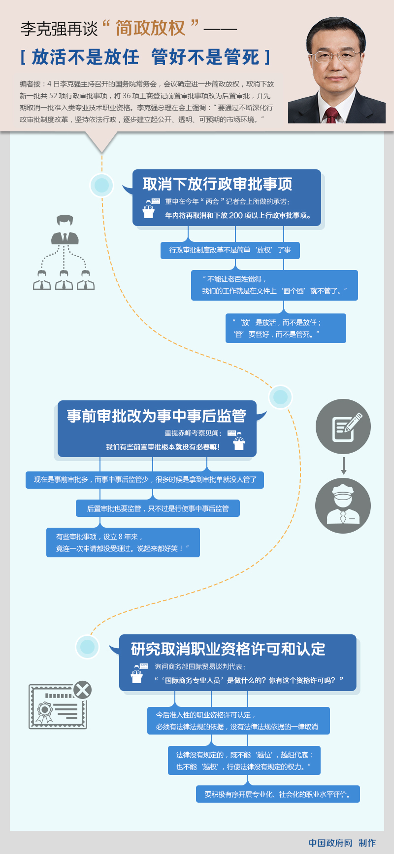 23次常务会议透视李克强执政之道