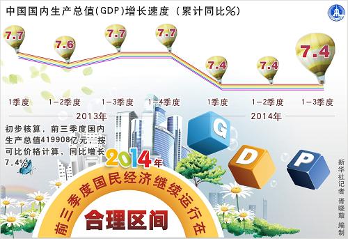 为什么我国政府重视gdp的增长_高盛重磅 2018中国经济政策的四大平衡 环境保护居首位