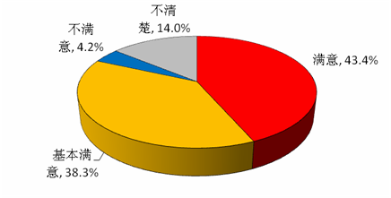 中国人口第一大县_十八大报告人口政策