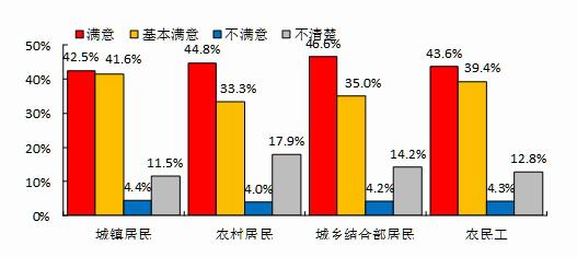 中国人口第一大县_十八大报告人口政策
