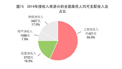 比功率计算公式_收入占比公式