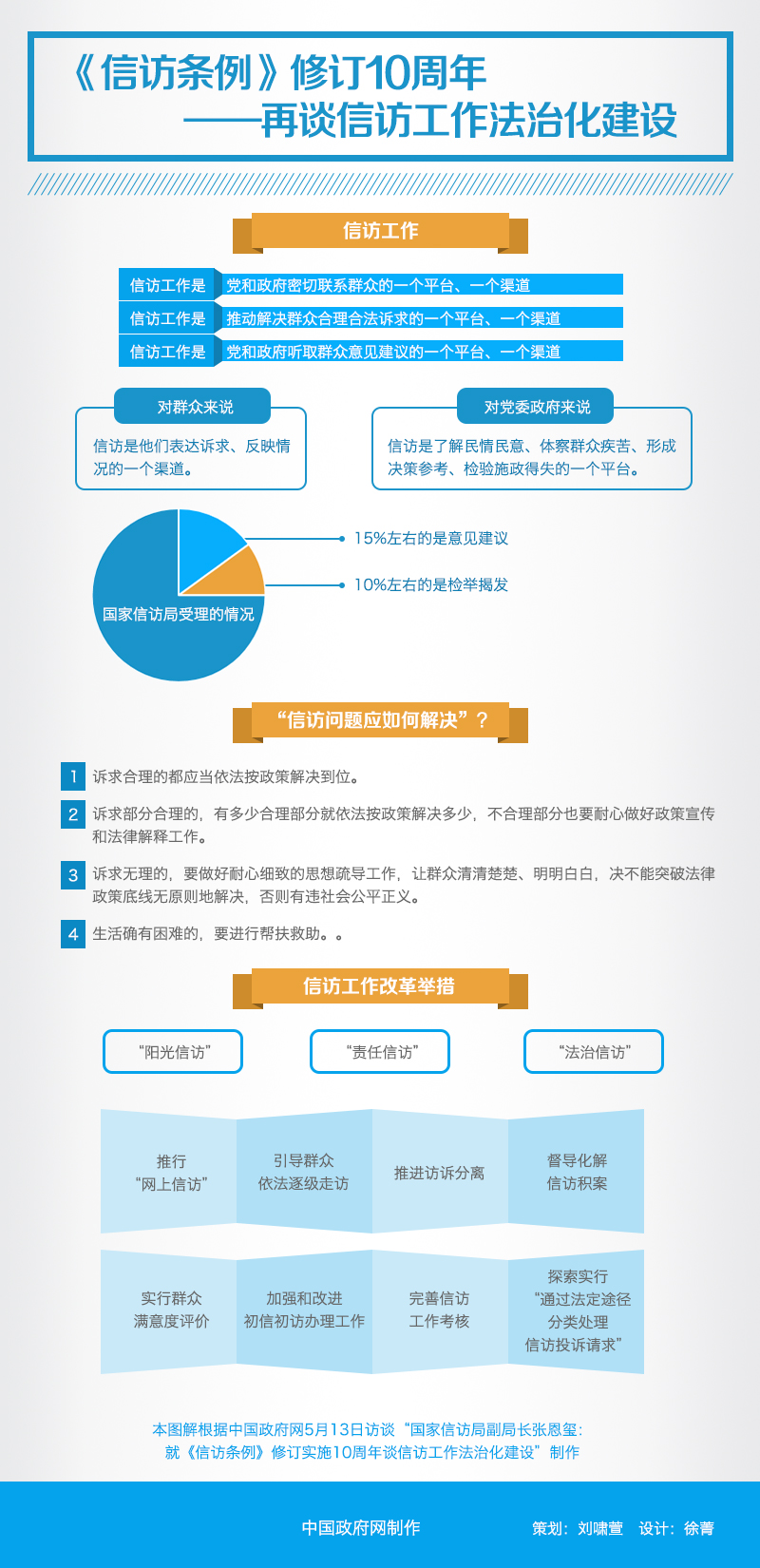 图解:《信访条例》修订10周年_中国发展门户网