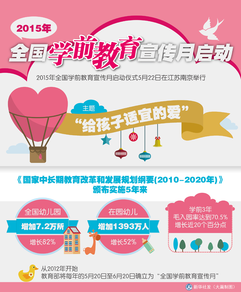陕西学前教育师范学院_学前教育月收入