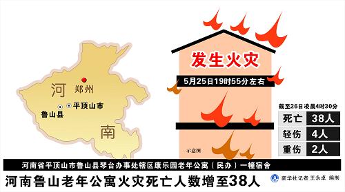 中国人口数量变化图_河南农村人口数量(3)