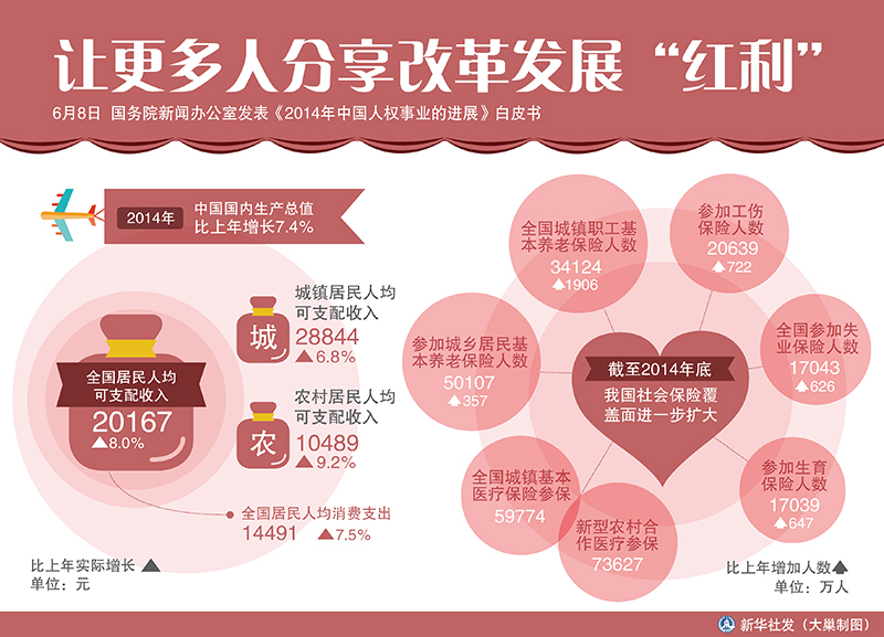 用改革延长人口红利_户籍改革将延长人口红利(2)