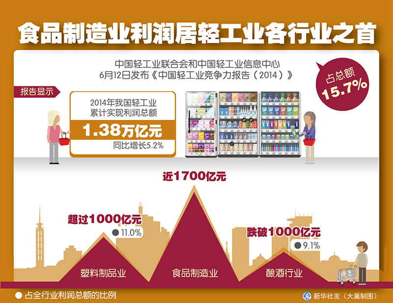 收入证明_效果图制作 收入