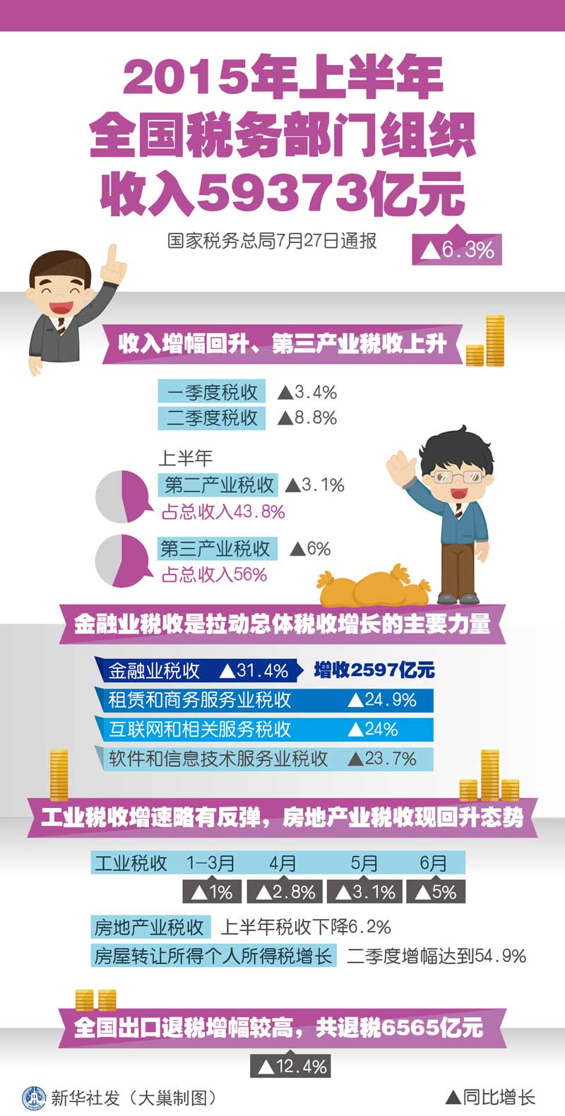 国税发票_全国国税收入(3)