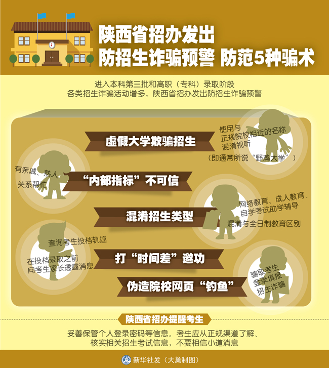图表:陕西省招办发出防招生诈骗预警 防范5种