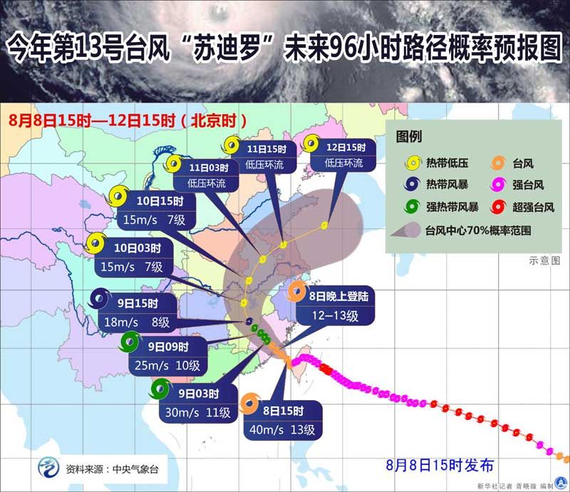 今年第13号台风苏迪罗未来96小时路径概率预