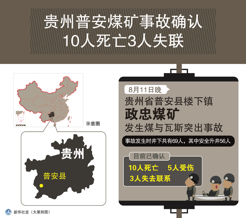 人口普查死亡表_第五次全国人口普查死亡人口调查表背面(3)