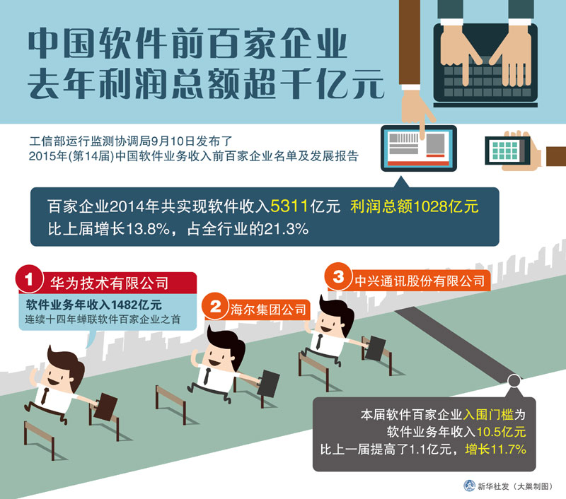 收入证明_软件企业收入确认(2)