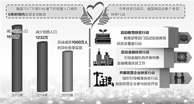 贫困人口识别标准_贫困人口分布图