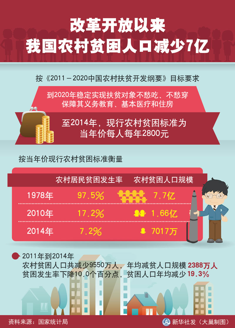 常住人口登记表模板_贫困人口登记表