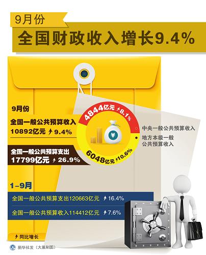 财政收入_增加财政收入的方式