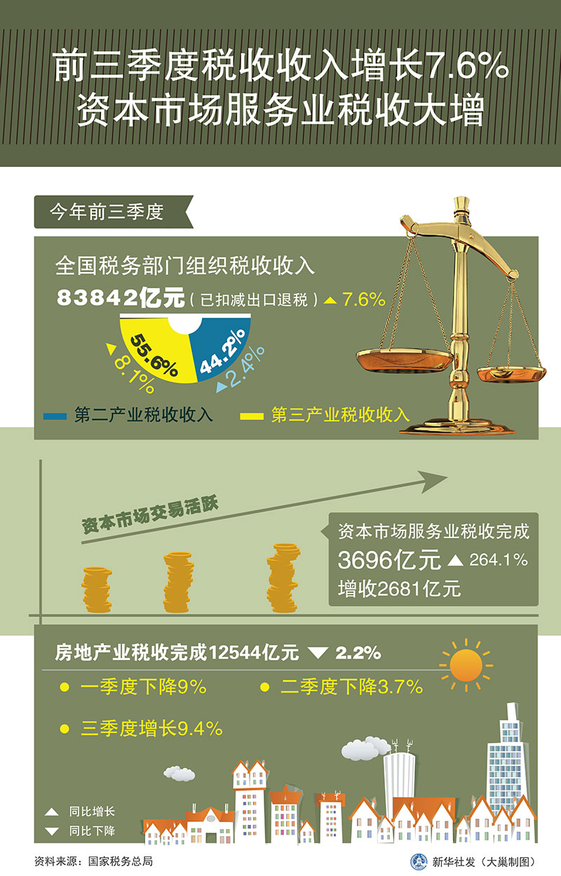 税收缴款书_如何提高税收收入质量(2)