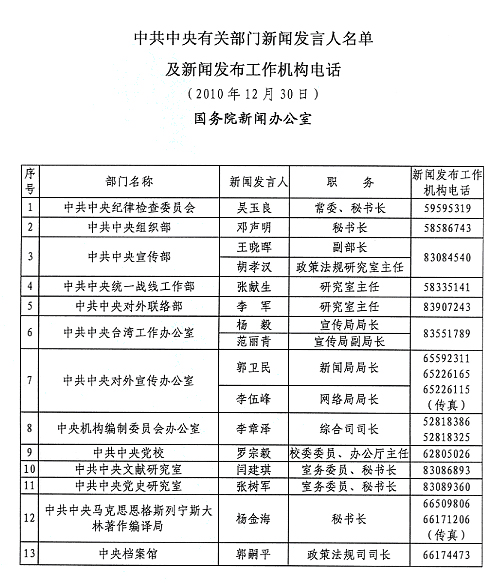 中央国务院部门、两高、地方党委政府发言人名