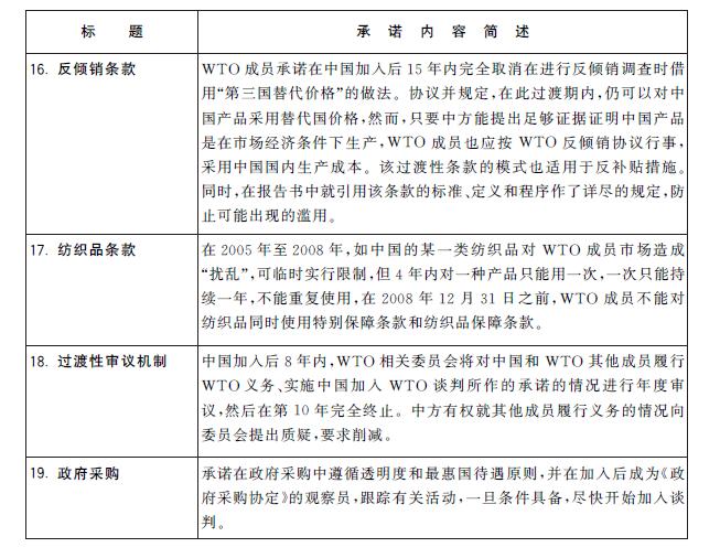 国务院办公厅关于印发中国加入世界贸易组织承