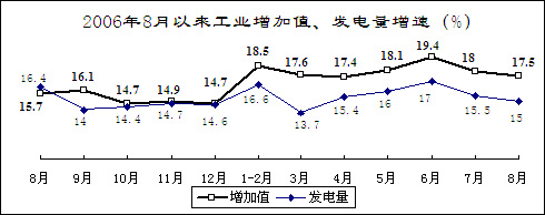 2007年8月主要工业行业运行情况