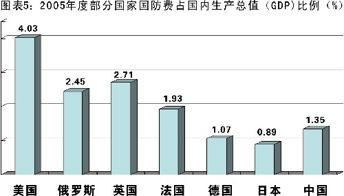 国内生产总值和gdp是什么关系_白带是什么图片(3)