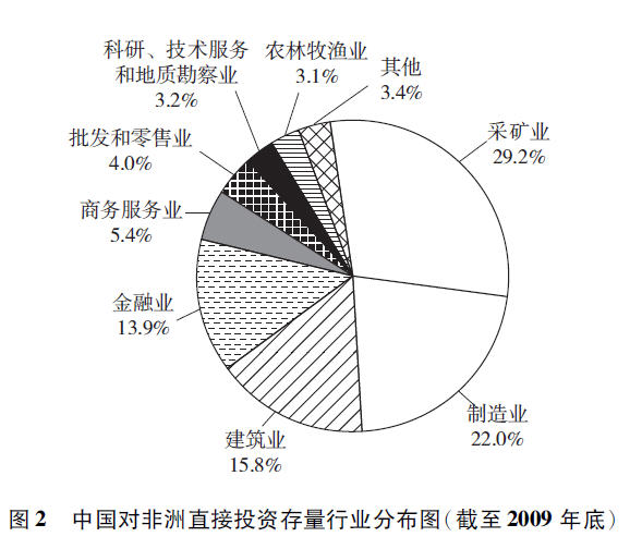 非洲国家经济排名_上图的个人财富排名基本与同年的GDP排名吻合.但即使英国和法国都...