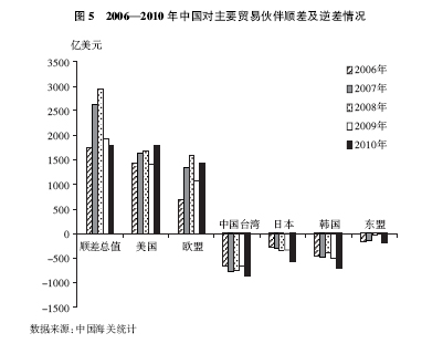 芒果体育中国的对外贸易(图7)